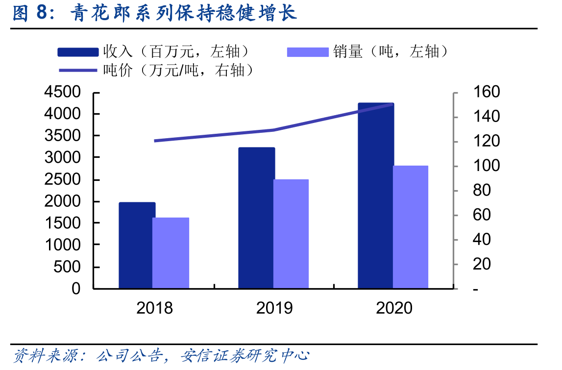 按收入划分的人群阶层_第4页