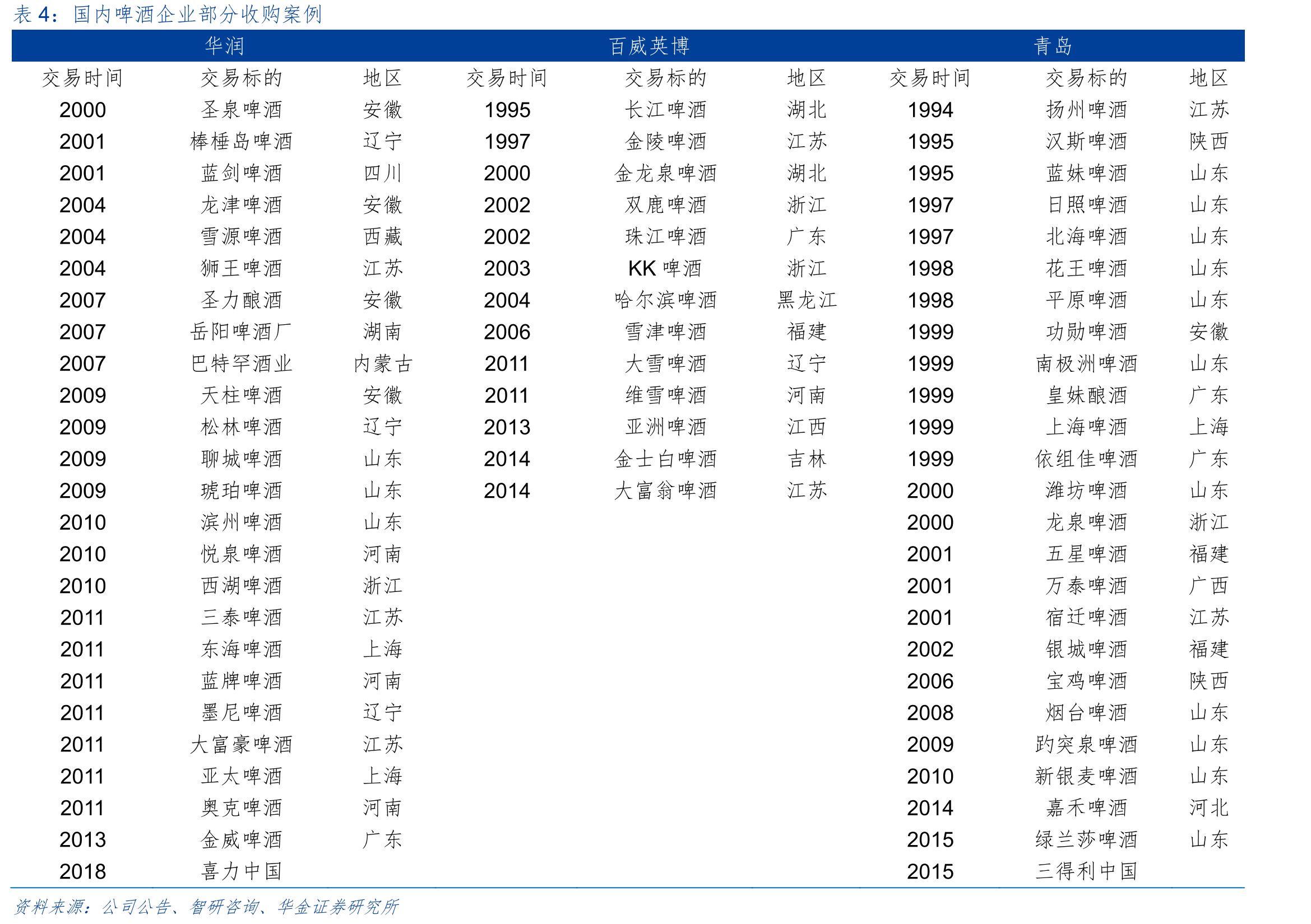 中国总人口（万人）_第5页