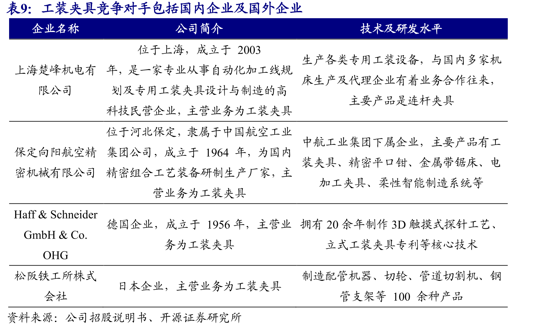 苏州赫贝斯承诺2022年净利润达到450万元_第2页