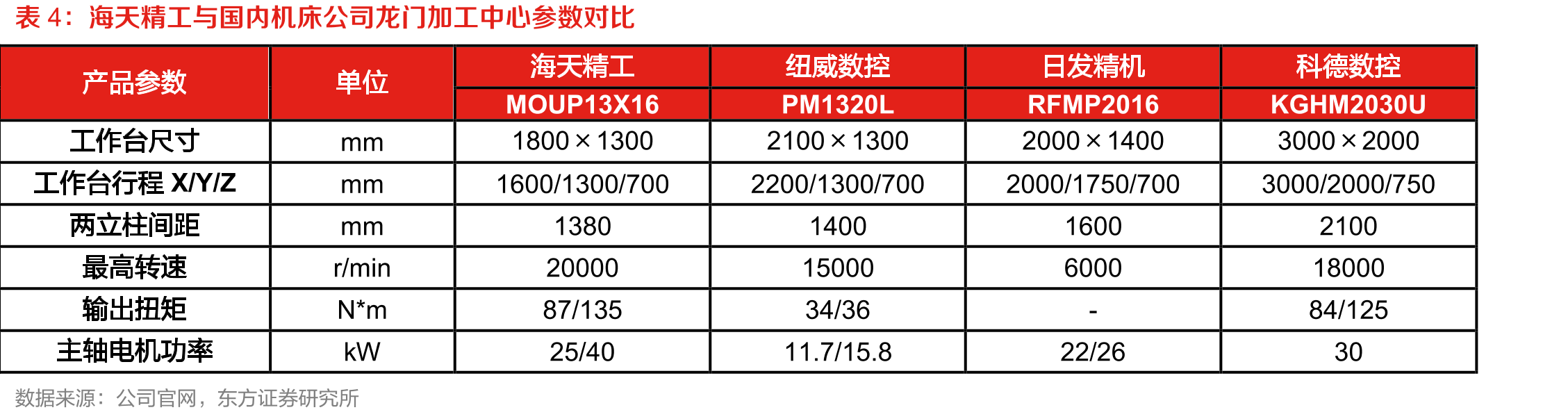 中国金属加工机床进出口金额及贸易逆差（亿美元）_第4页
