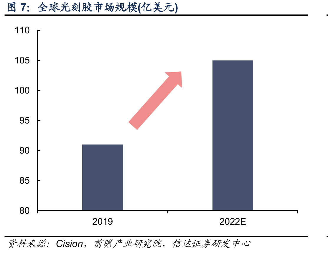 徐州博康2020年申请专利情况（部分）_第5页