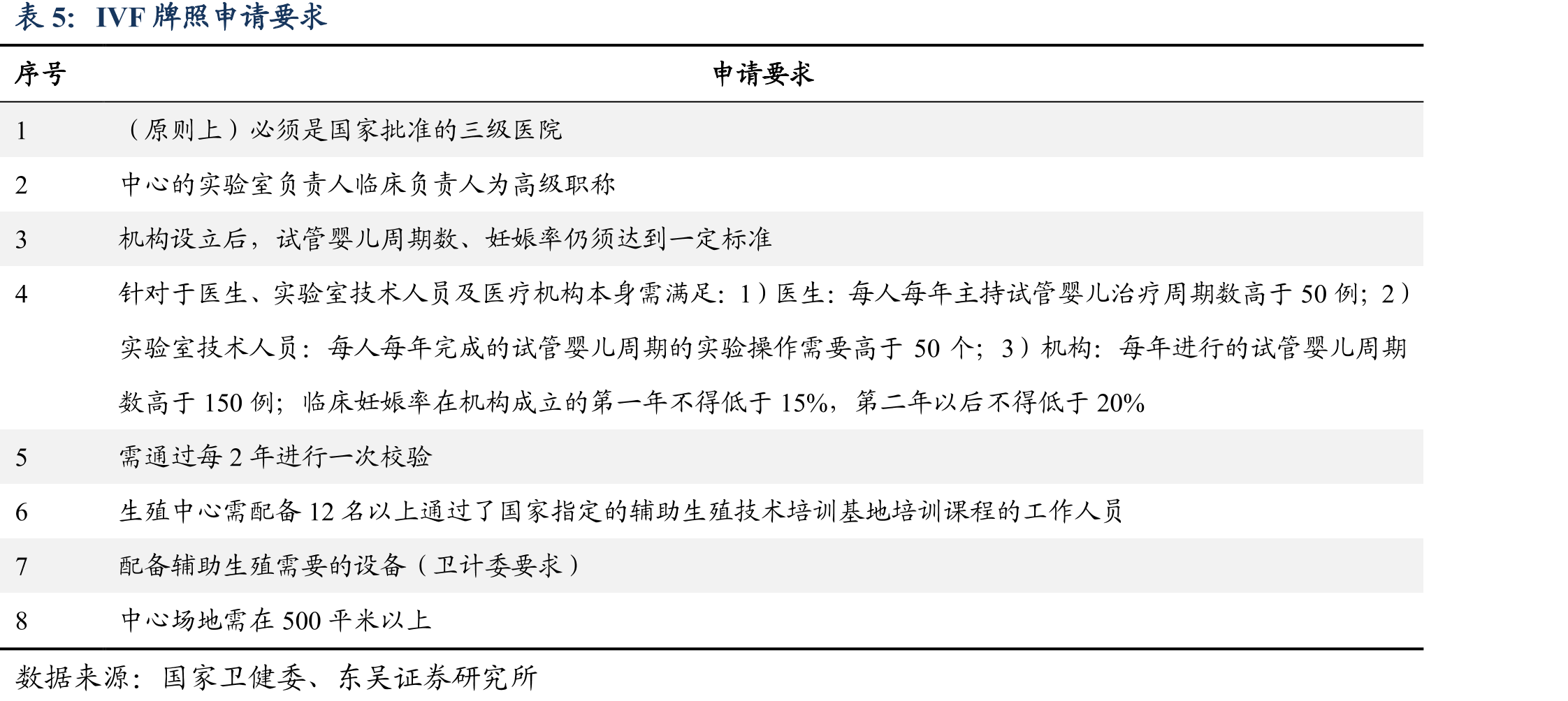加利福尼亚州辅助生殖服务市场规模_第4页