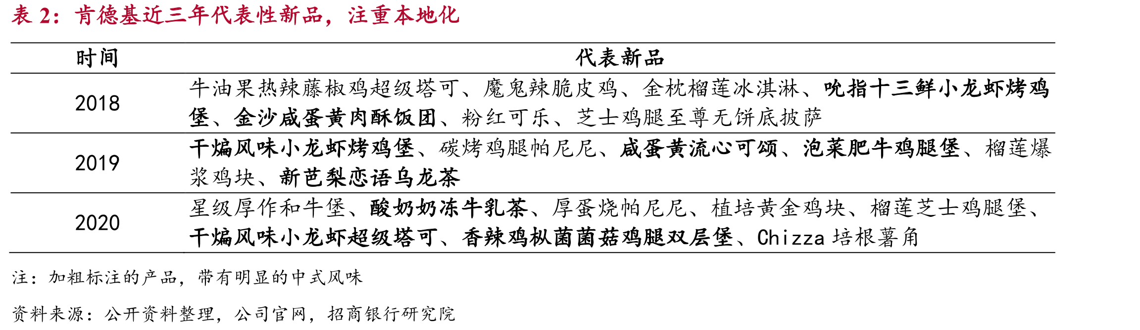 外资餐饮品牌的定价优势仍然存在（以配售的可乐定价为例，元/份）_第2页