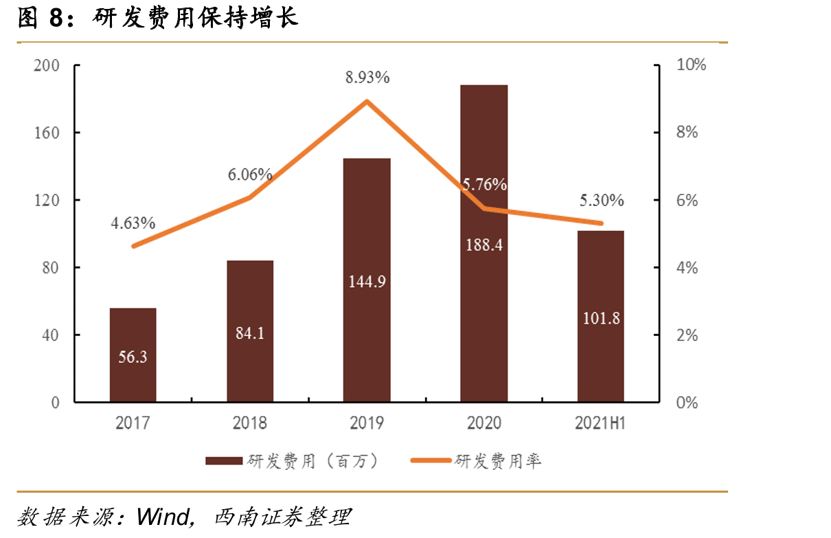 2020年美国光伏跟踪支架行业竞争格局_第4页