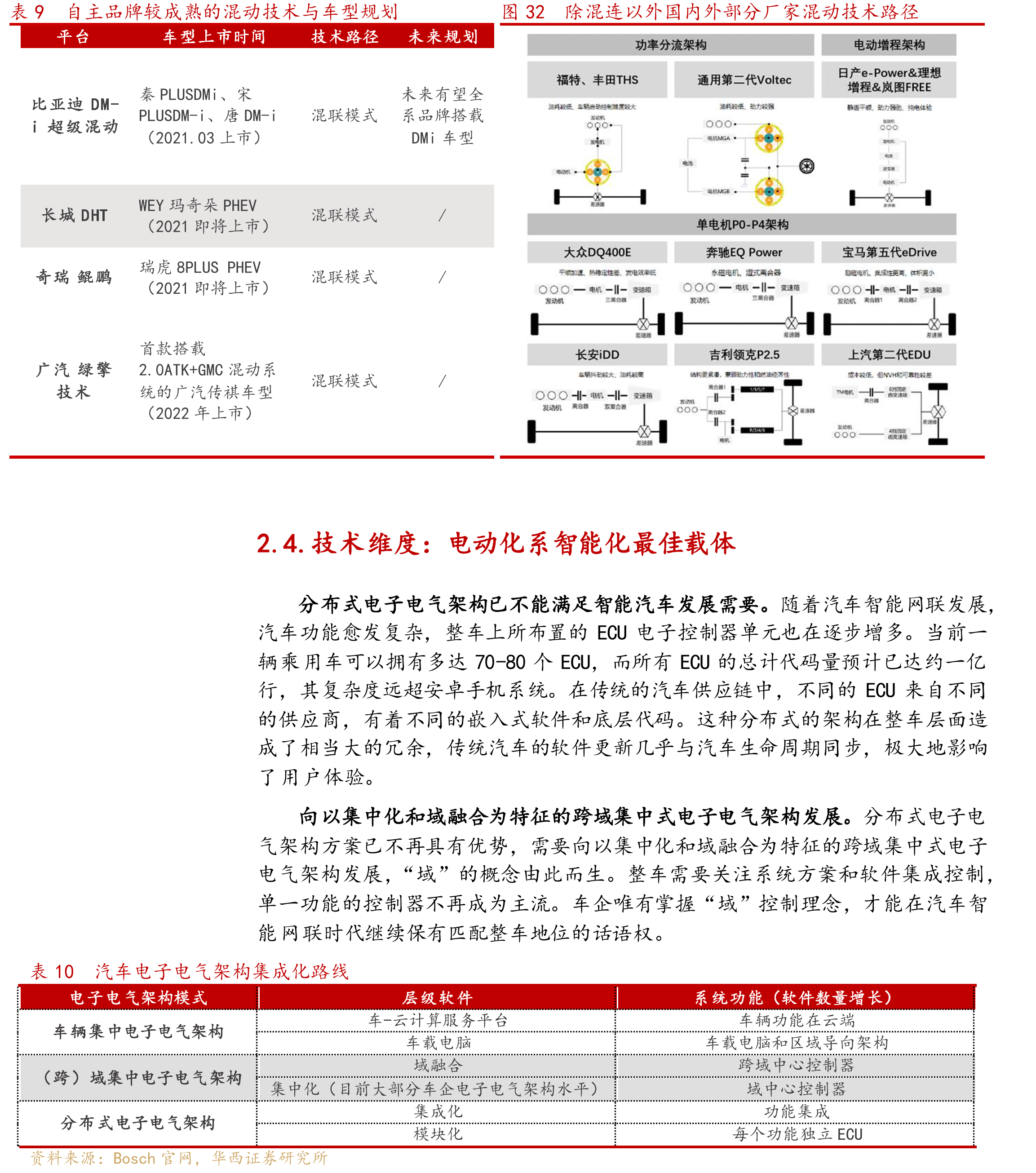 图49RoboTaxi导入历程_第2页