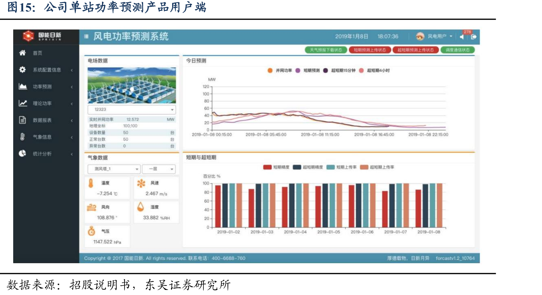 公司单站功率预测产品用户端