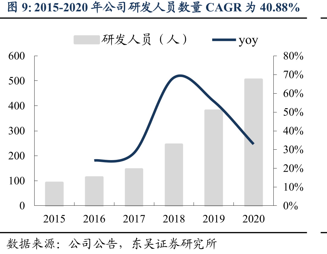 2020年公司收入规模明显小于爱德万&泰瑞达_第2页