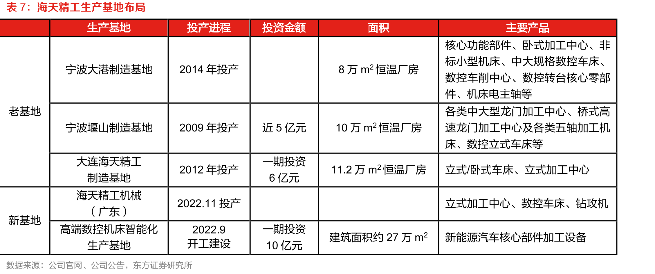 中国金属加工机床进出口金额及贸易逆差（亿美元）_第3页