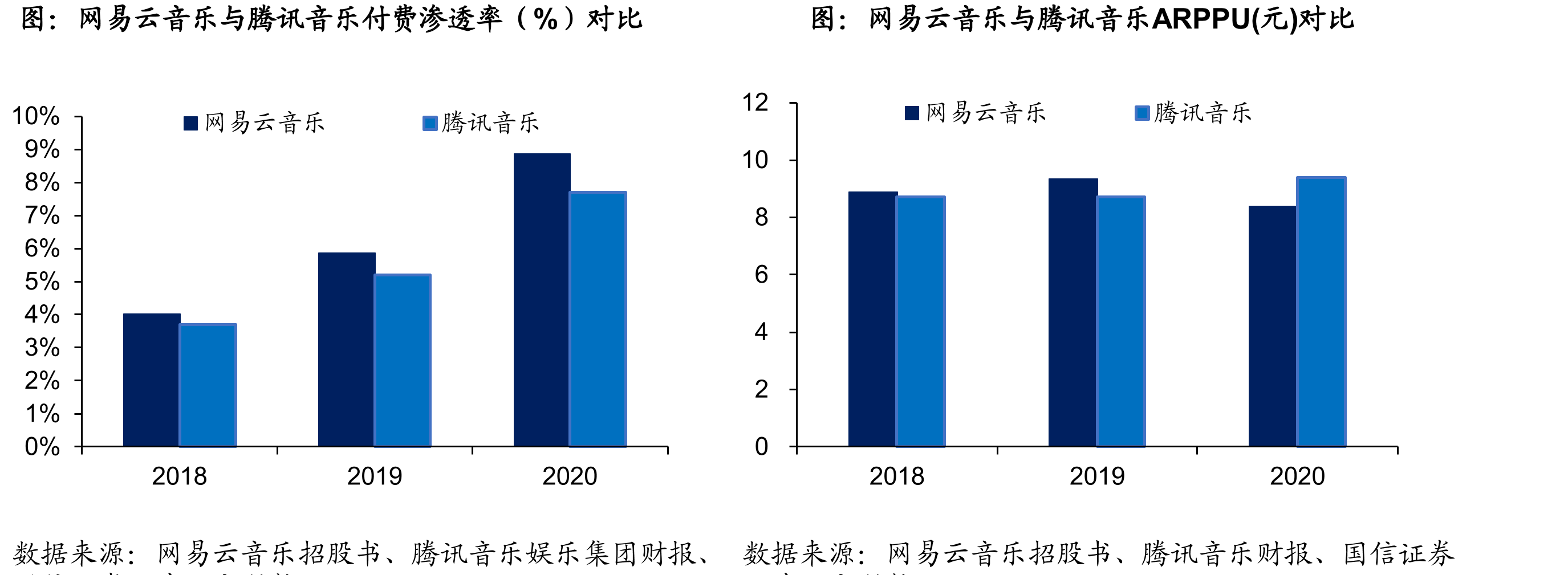 2020年音乐人选择音乐作品传播推广方式（%）_第5页