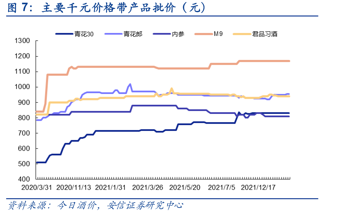 按收入划分的人群阶层_第5页