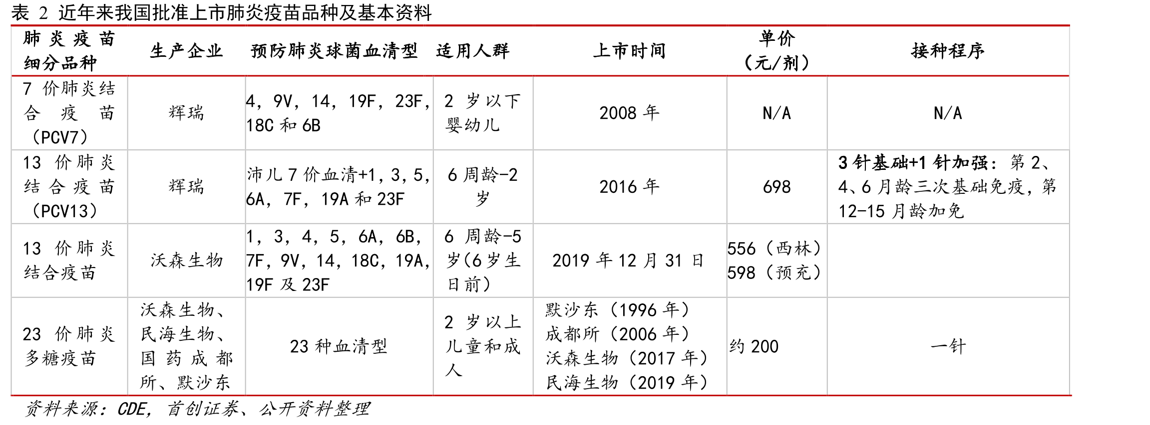 图182010年-2020年我国手足口病发病及死亡人数一览_第5页