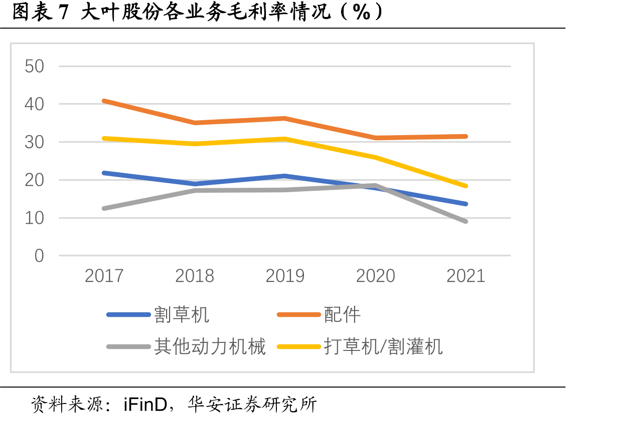 图电动工具分类_第3页