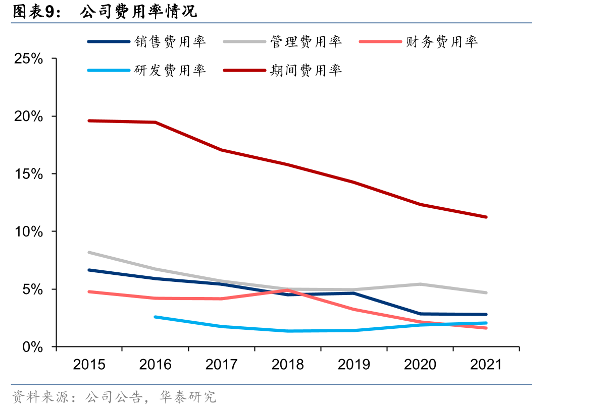 轮胎行业产业链基本情况_第2页
