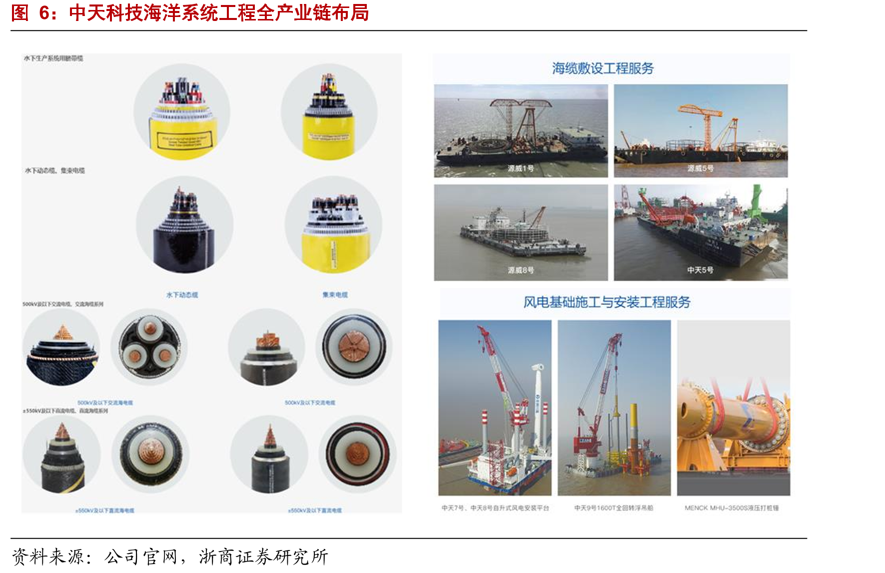 中天科技海洋系统工程全产业链布局