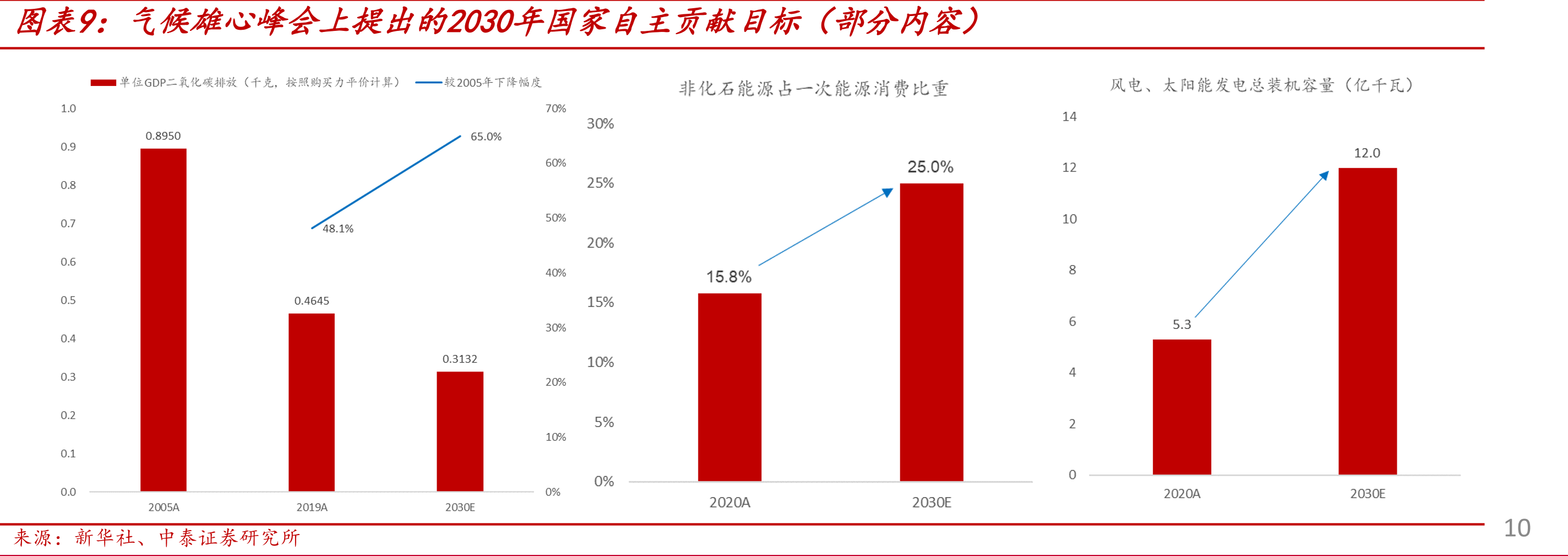 欧洲新冠感染率、致死率、疫苗接种率_第2页