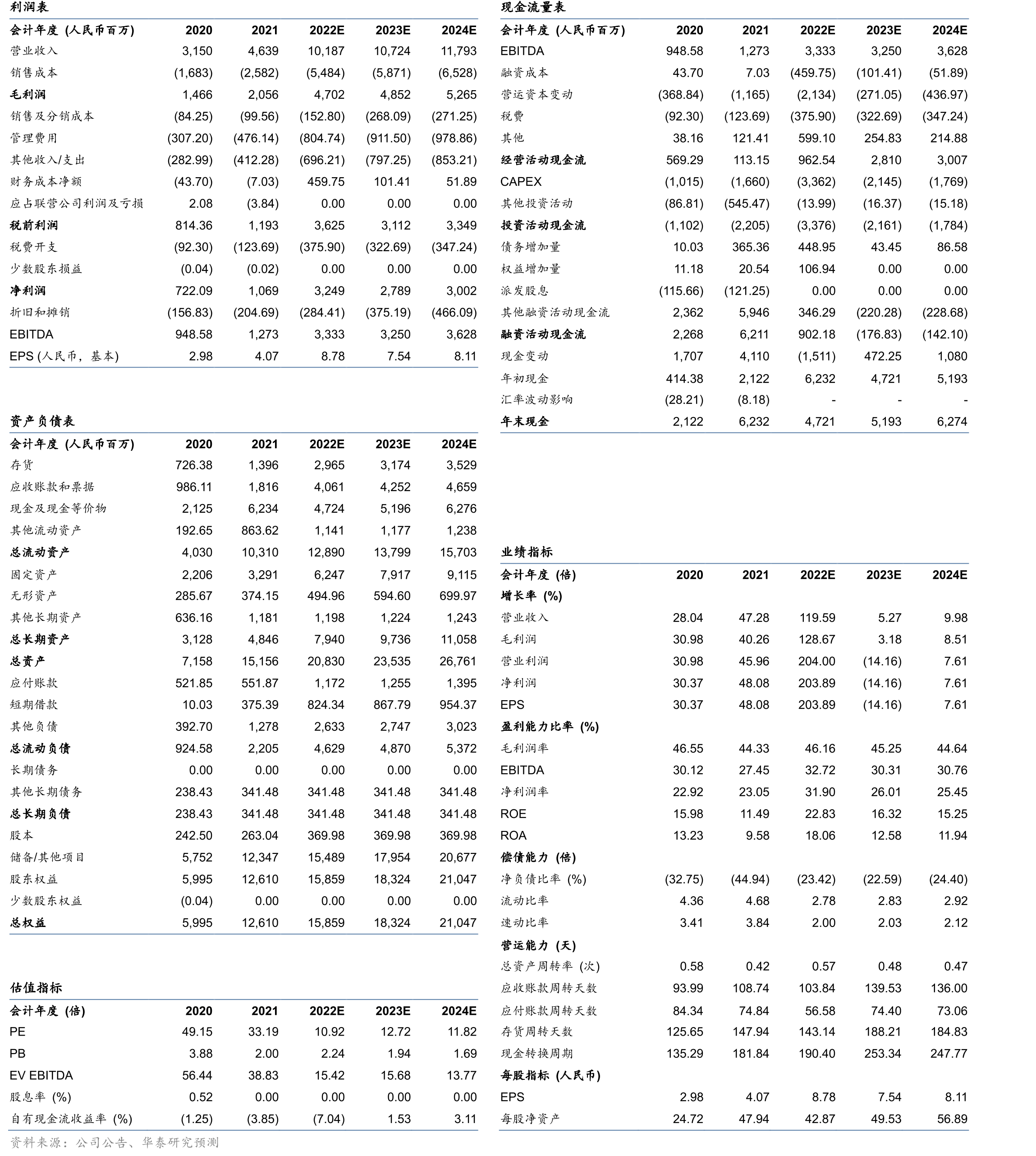 凯莱英股权结构（截止22年三季报披露）_第2页