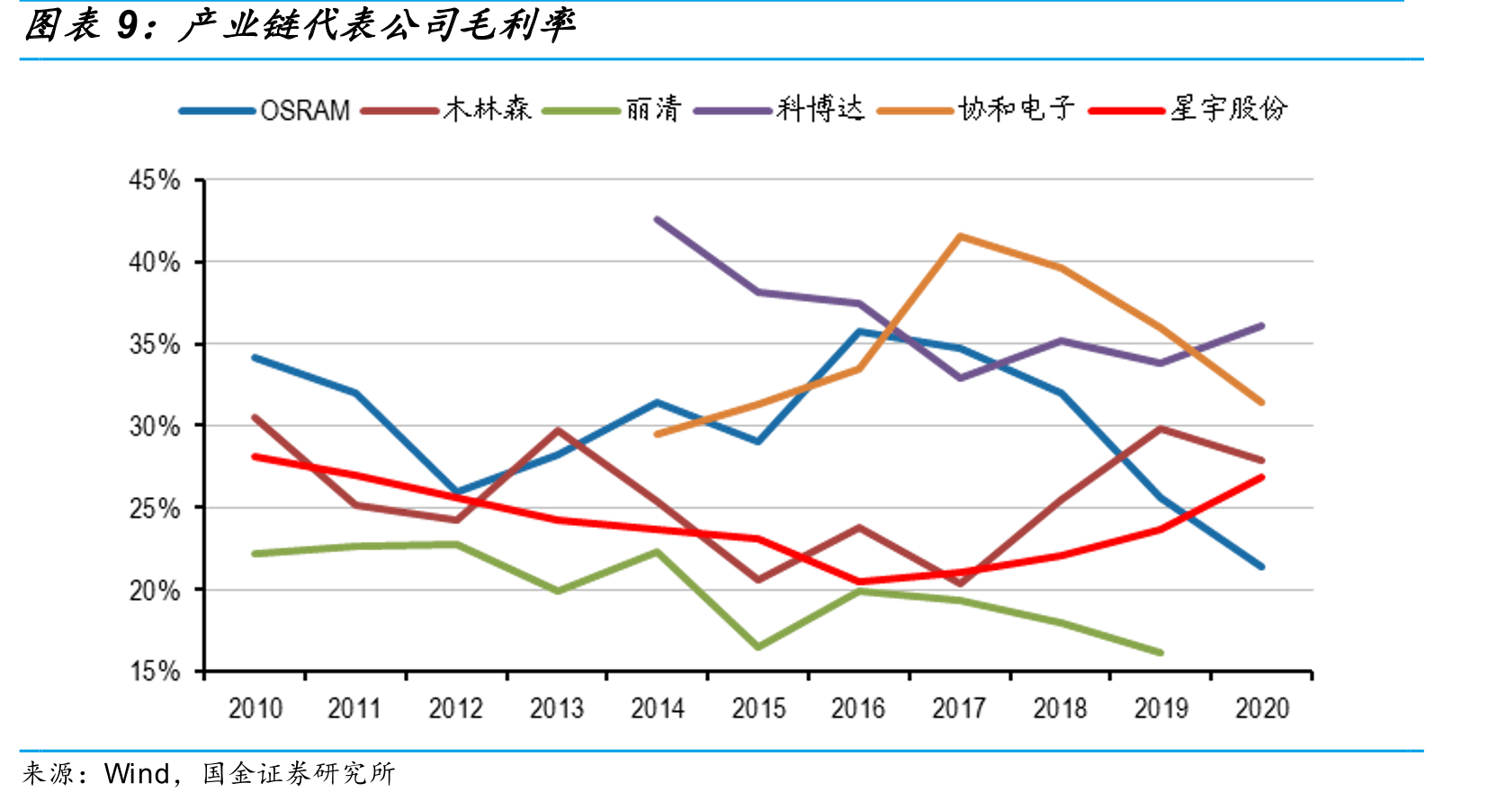 公司电子燃油泵控制器市占率_第2页