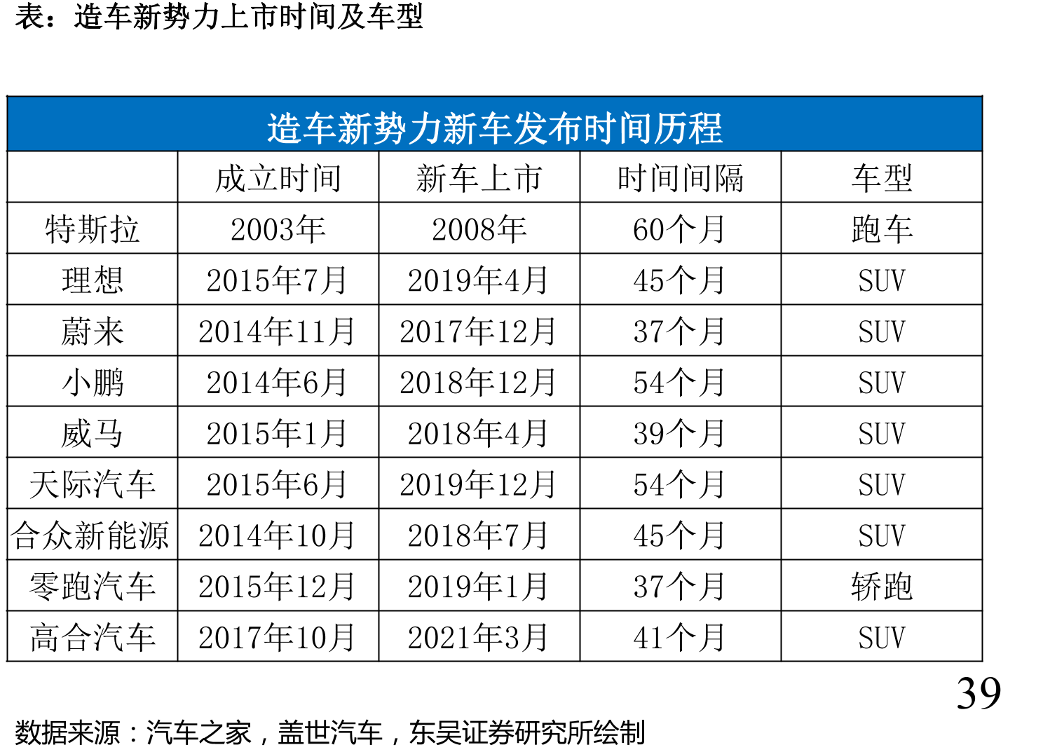 MIUI用户人数/亿人_第3页