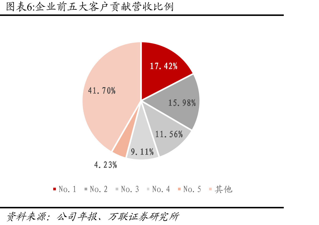 电动工具主要分类_第5页