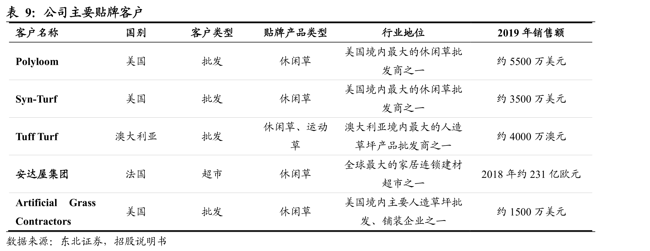 国际足联合格供应商（FQP）认证程序_第2页
