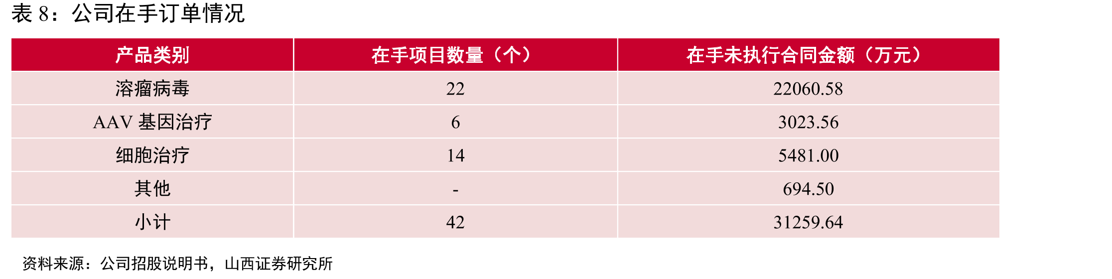 公司高管人员介绍_第2页