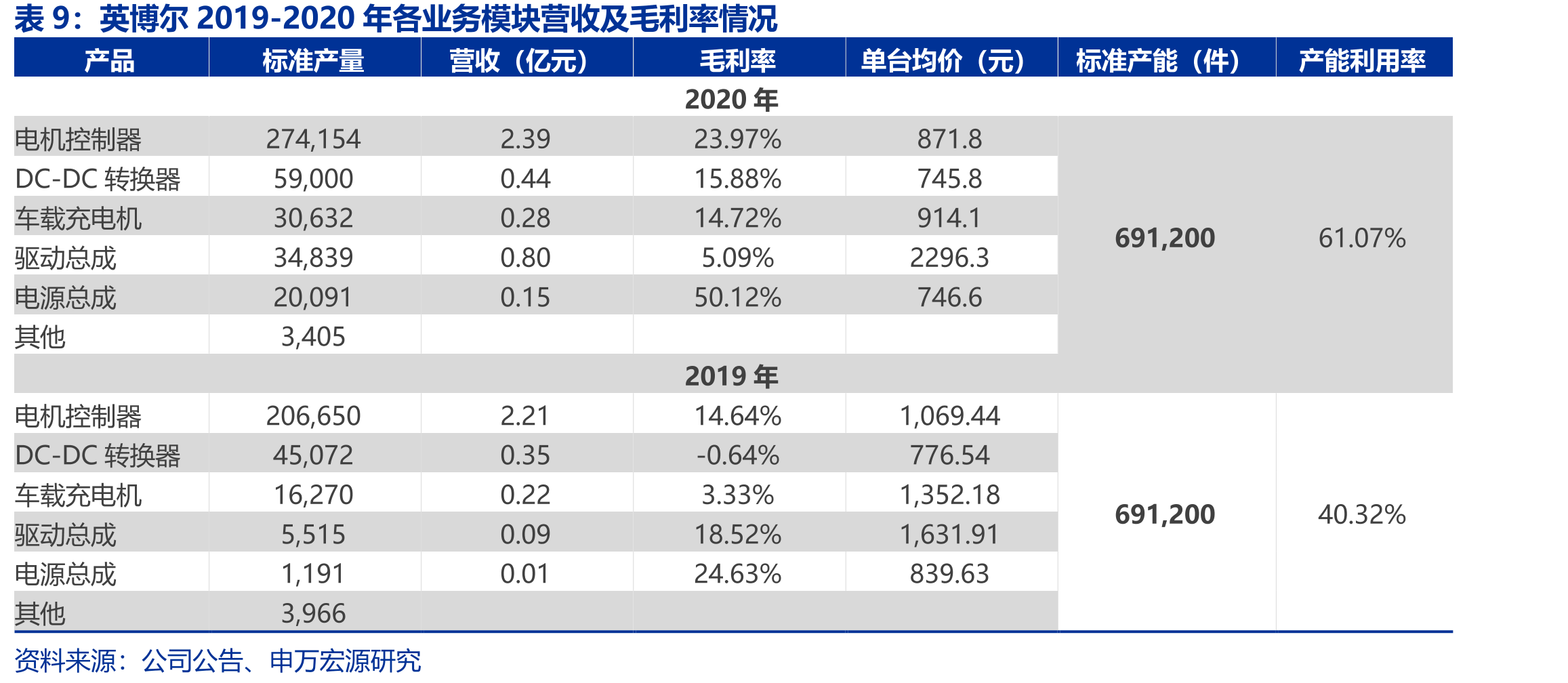 公司创始人及专家管理团队简介_第2页