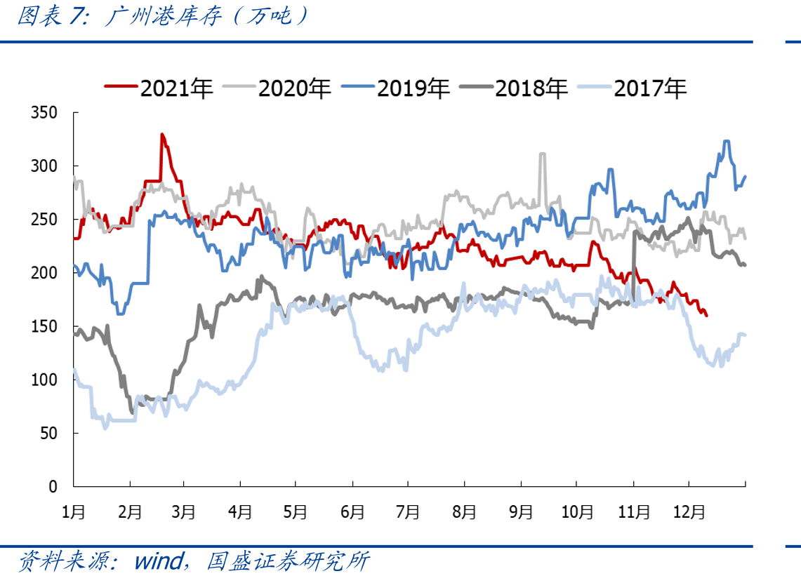 京唐港山西主焦库提价（元/吨）_第4页