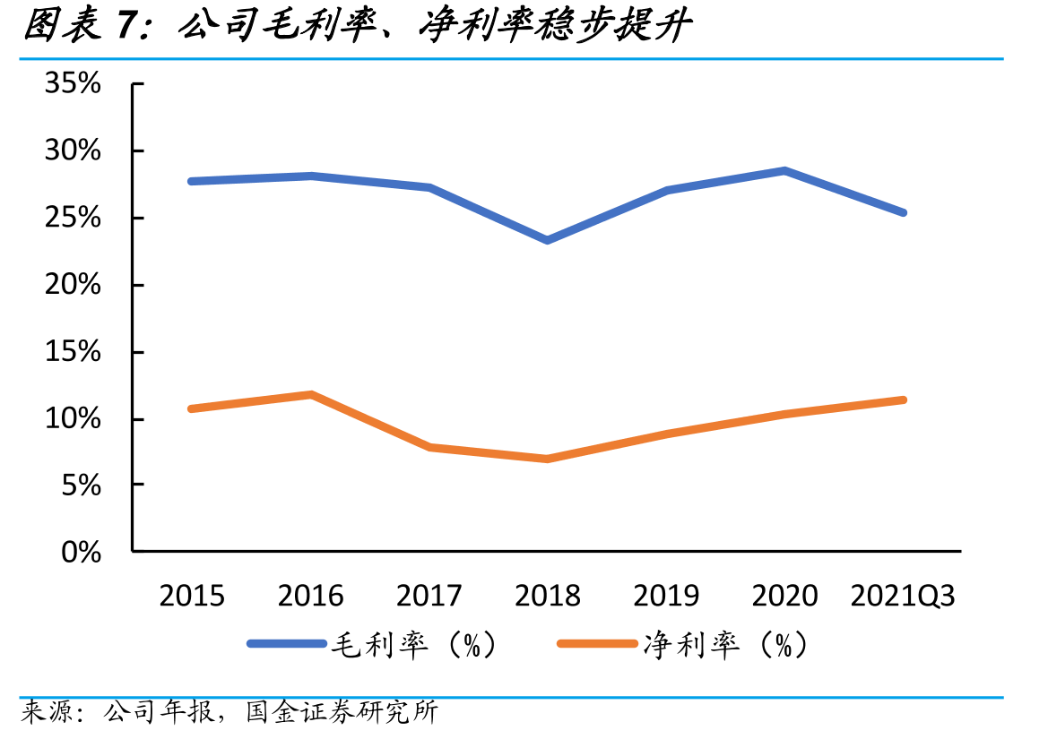 标的资产-锐凌无线财务情况（万元）_第4页