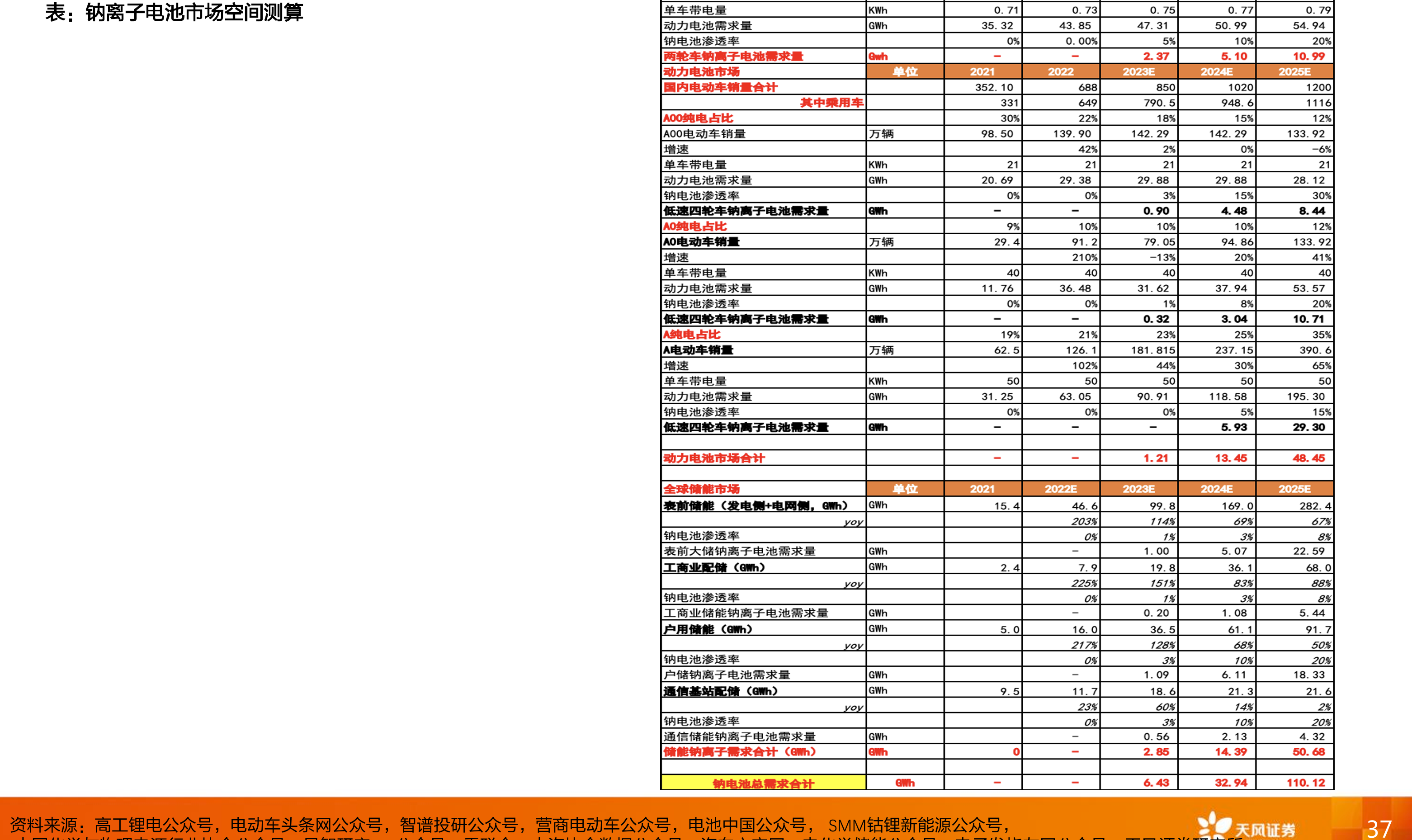 钠电硬碳产品两种型号理化指标对比_第5页