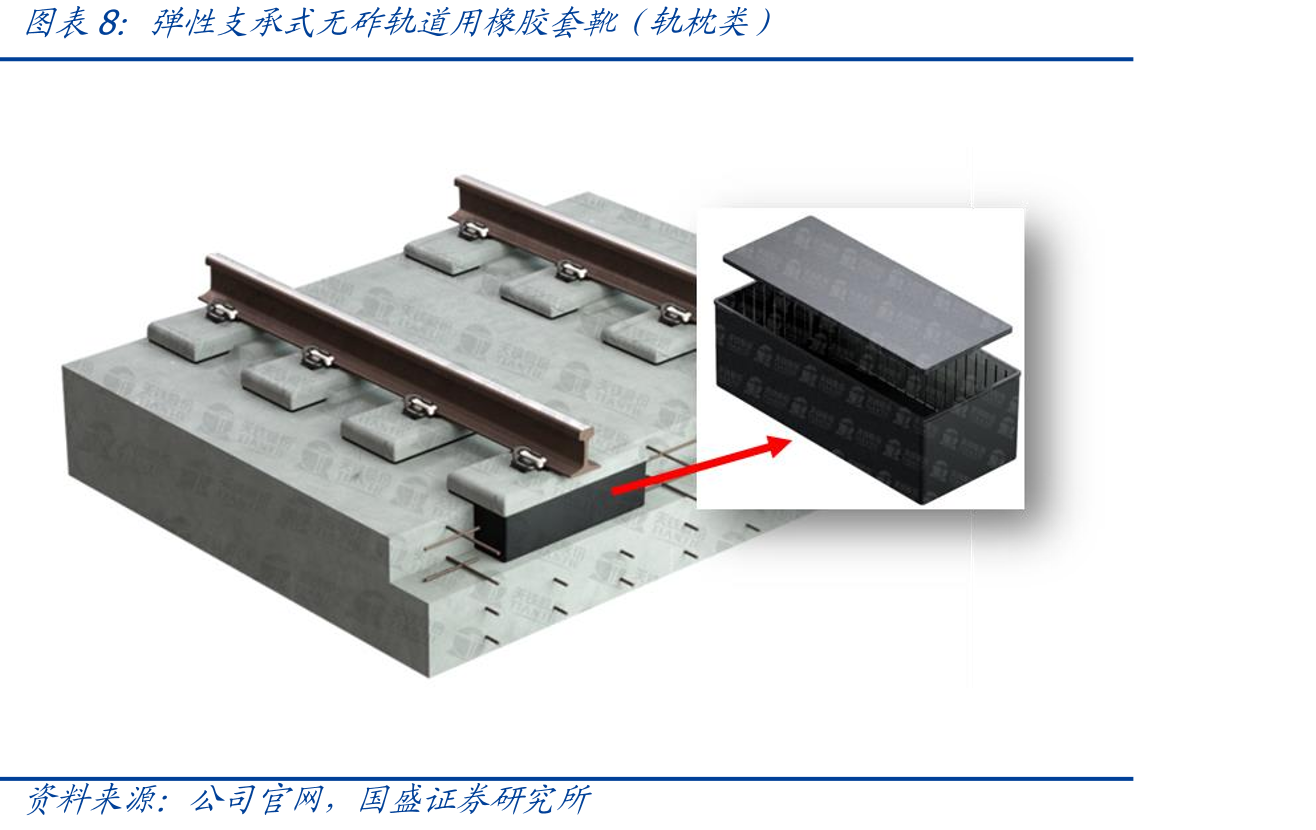 昌吉利锂盐产品的生产方式及下游市场应用_第2页