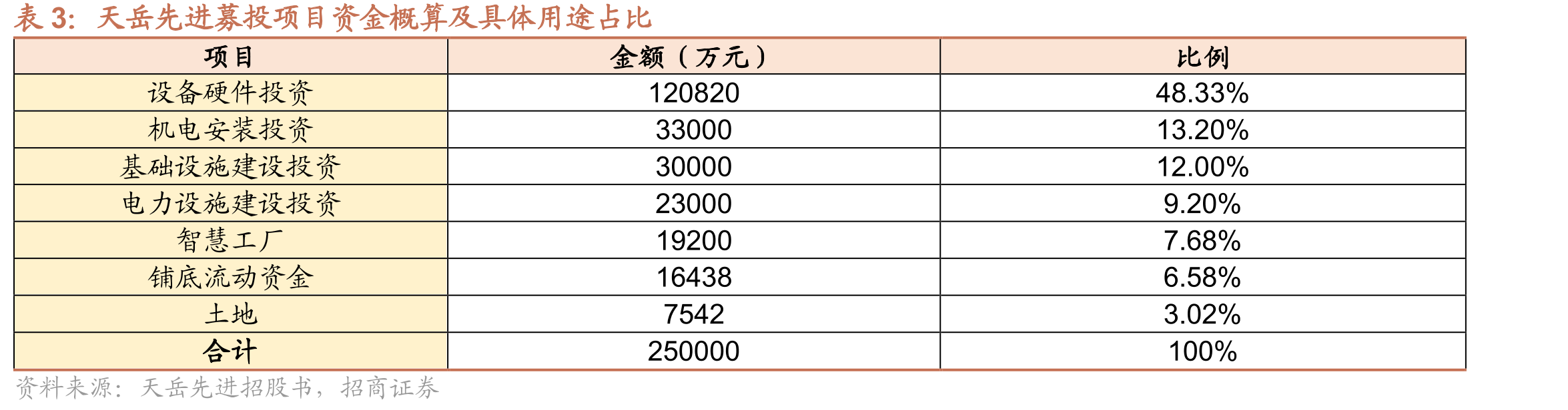 SiC功率器件在新能源汽车上的应用_第4页