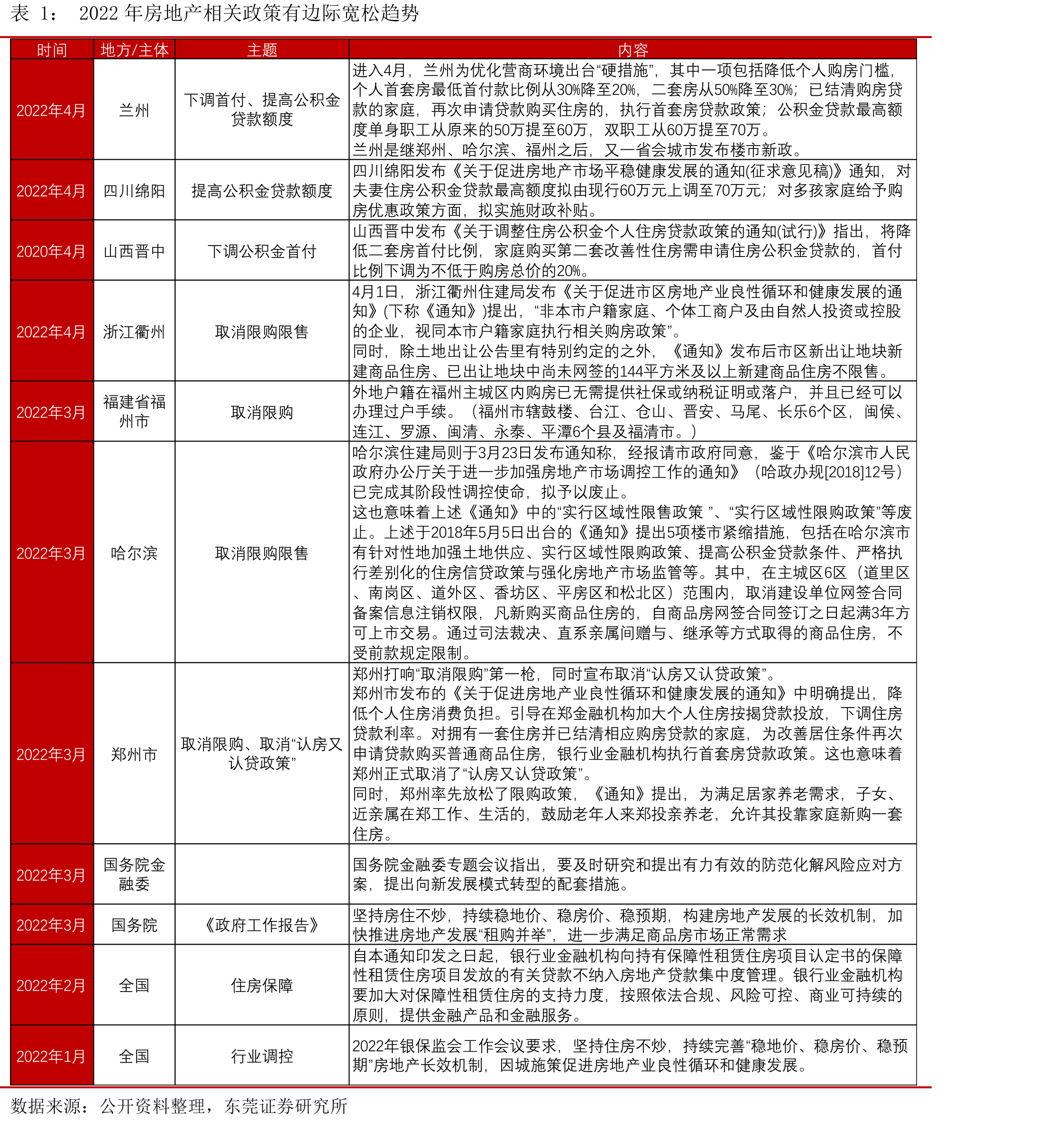 摊铺机月度销量及增速_第3页