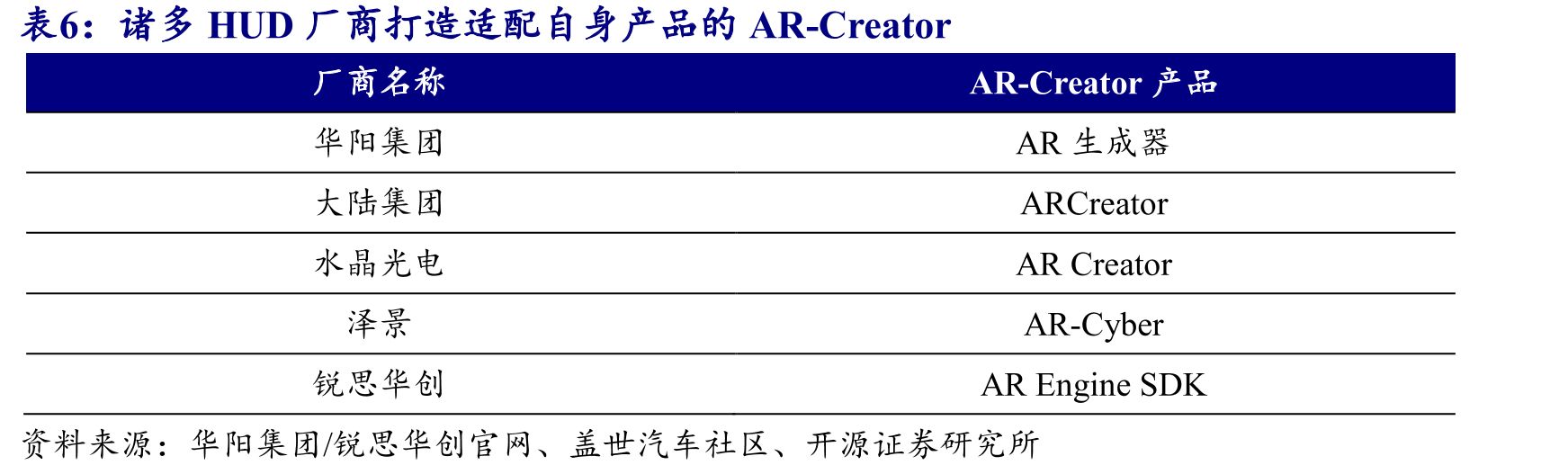 HUD是系统化的产品覆盖多个产业链环节和多种不同技术_第4页