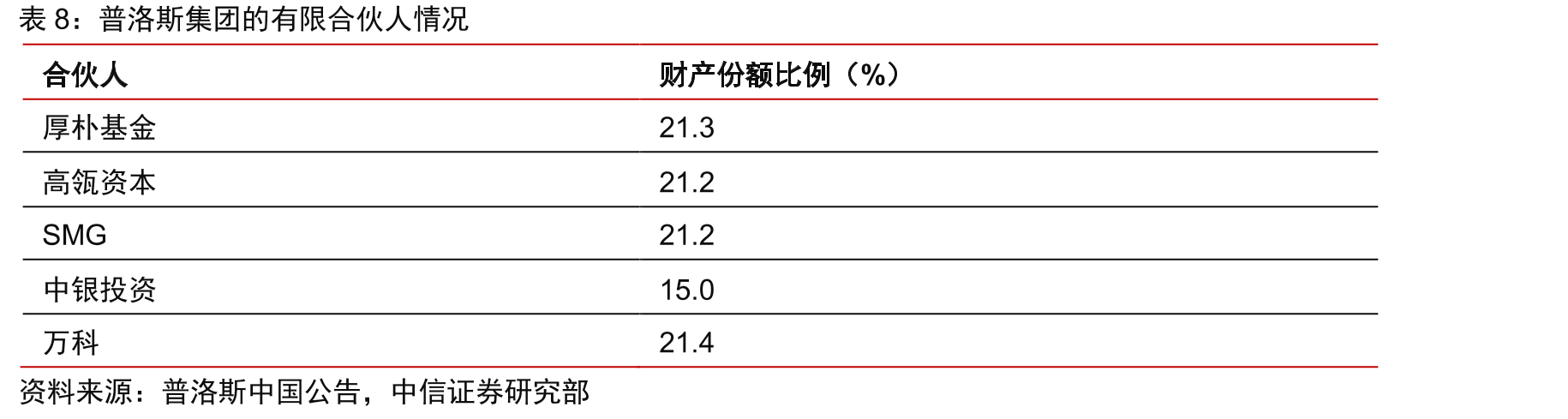 中国现代物流地产与非现代物流地产的定义差别_第3页