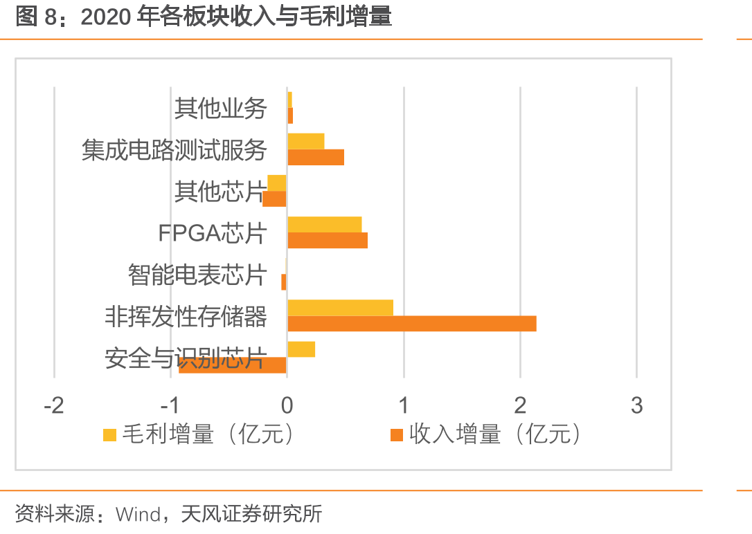 1-3代社保卡发卡历程_第3页