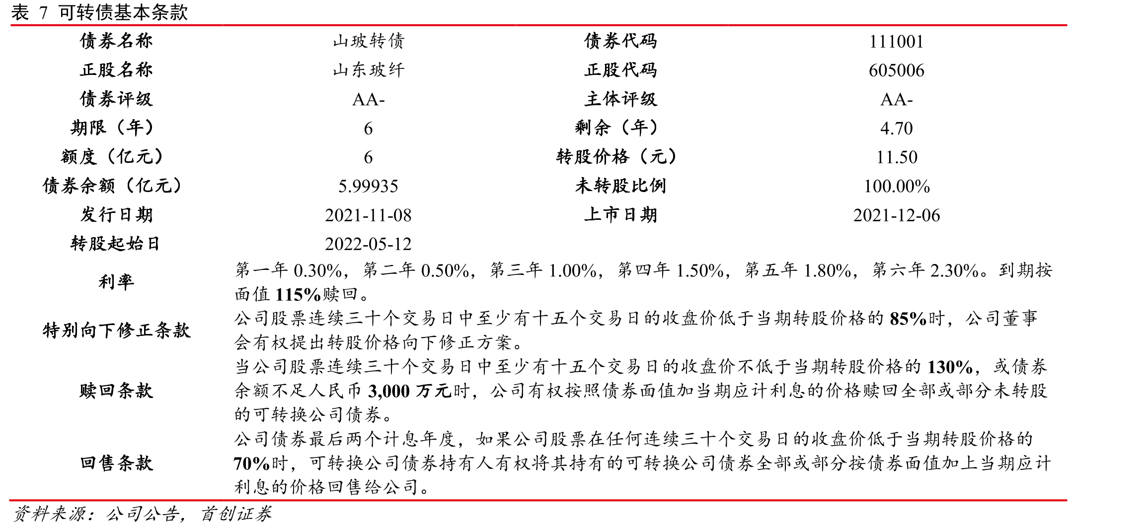 表10即将进入冷修期的高龄产线情况_第4页