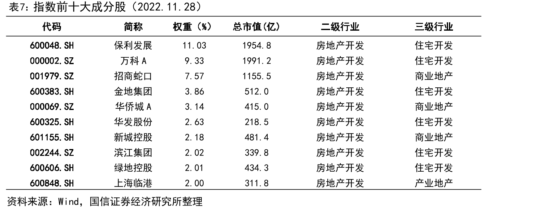 2016年至今历次中央政治局会议关于房地产的表述_第4页