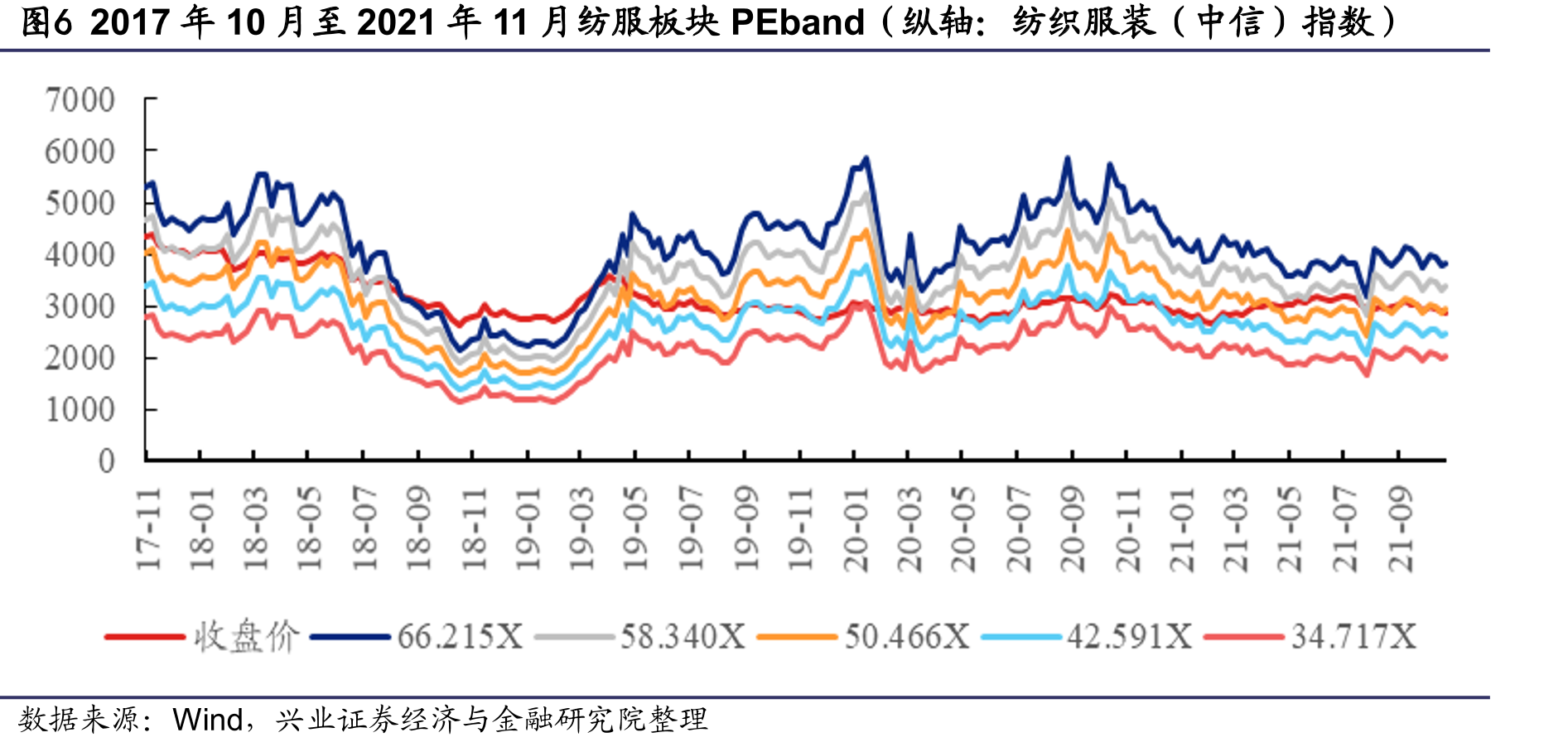 图14USDA统计2011-2021年棉花收获面积变化（千公顷）_第5页
