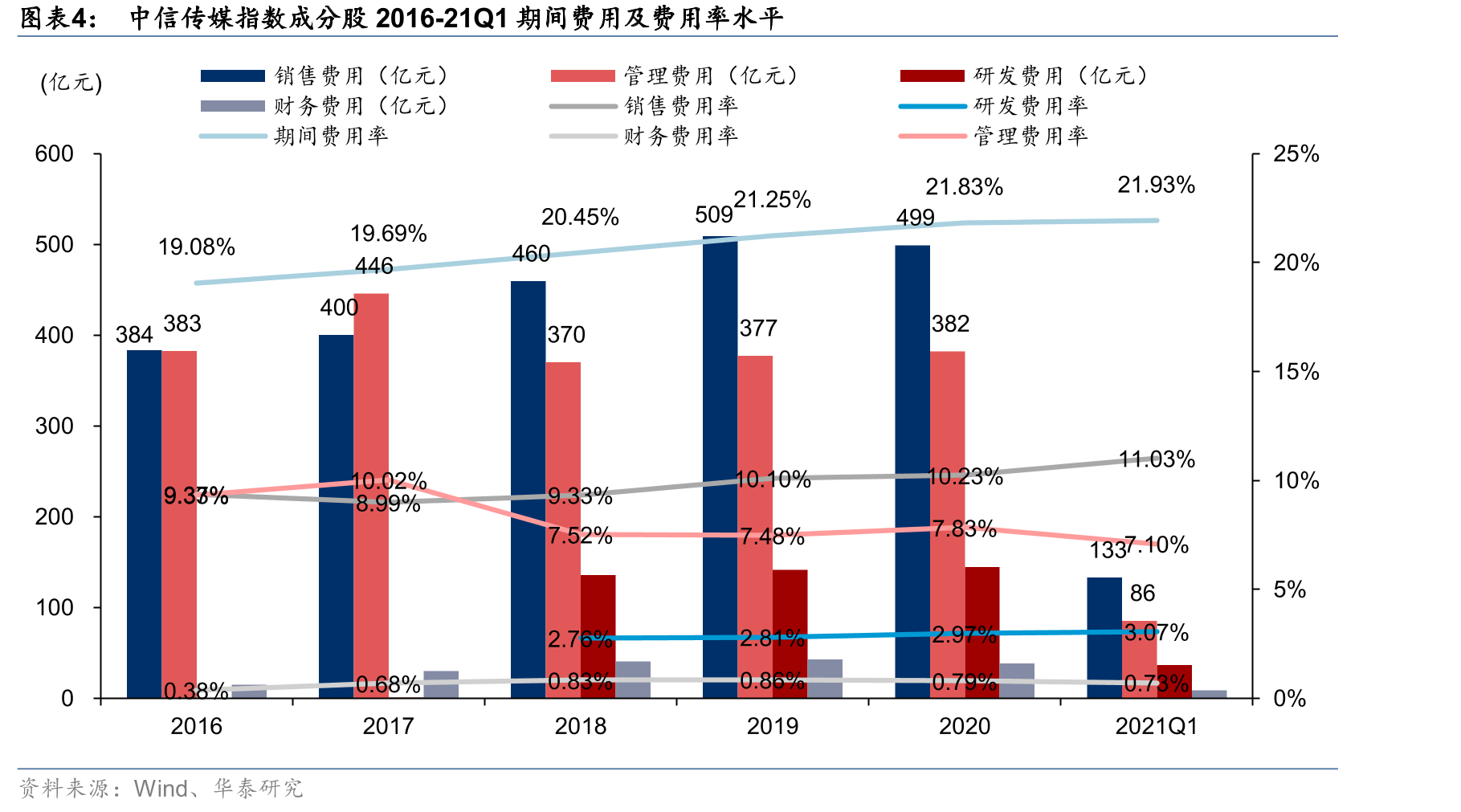 电影院线板块公司2020年业绩情况梳理_第4页
