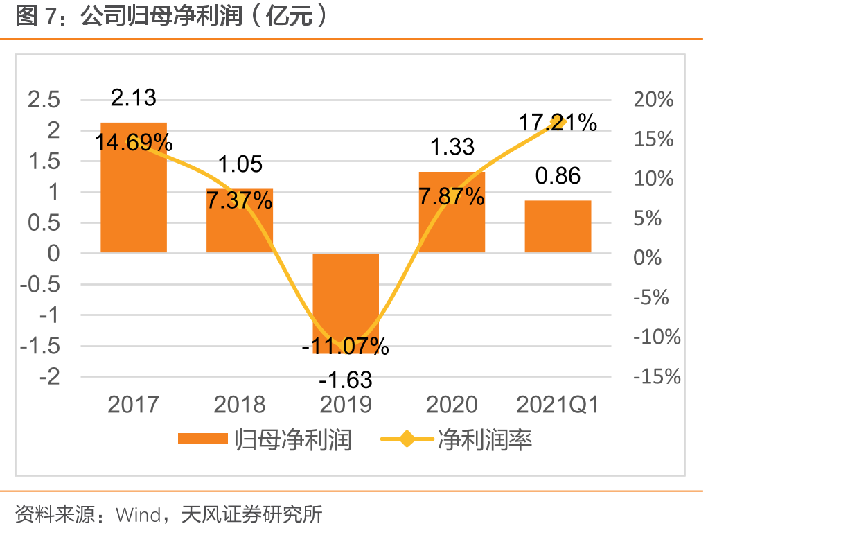 1-3代社保卡发卡历程_第4页