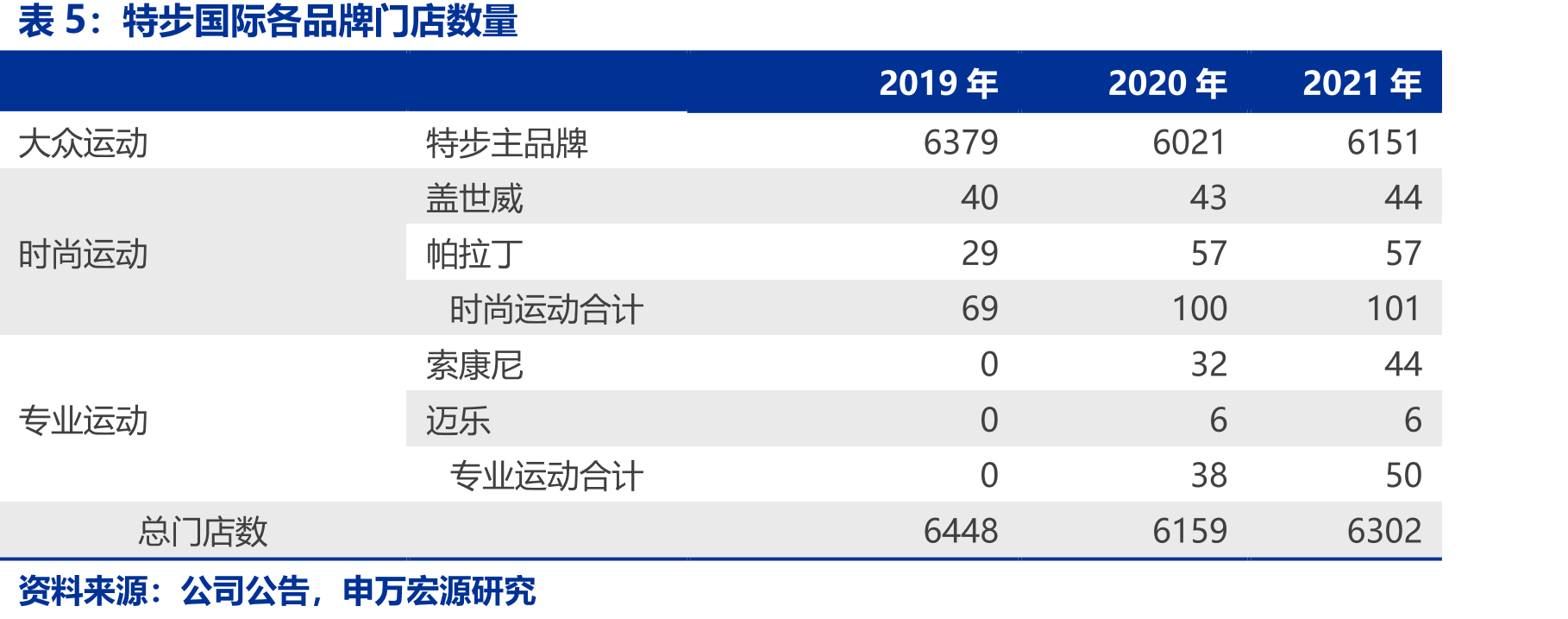 2021年VF销售及一般行政管理费率41%_第2页