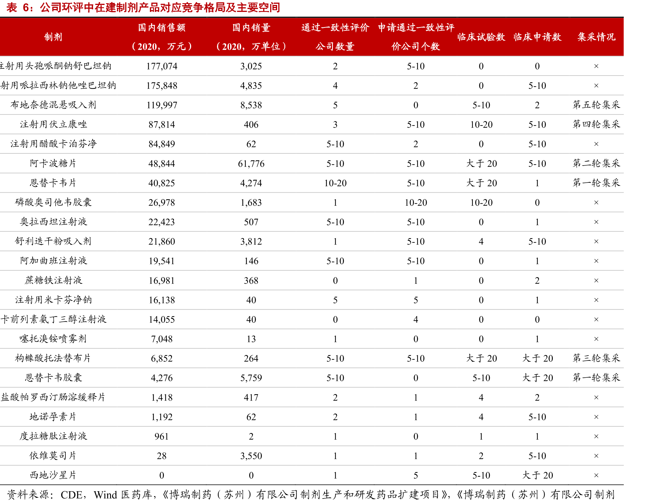 产品构成：抗菌&抗病毒为强项_第3页