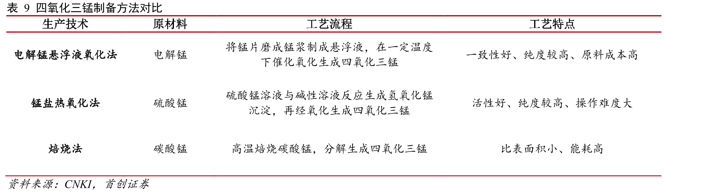 表62020定向增发投资项目情况_第2页