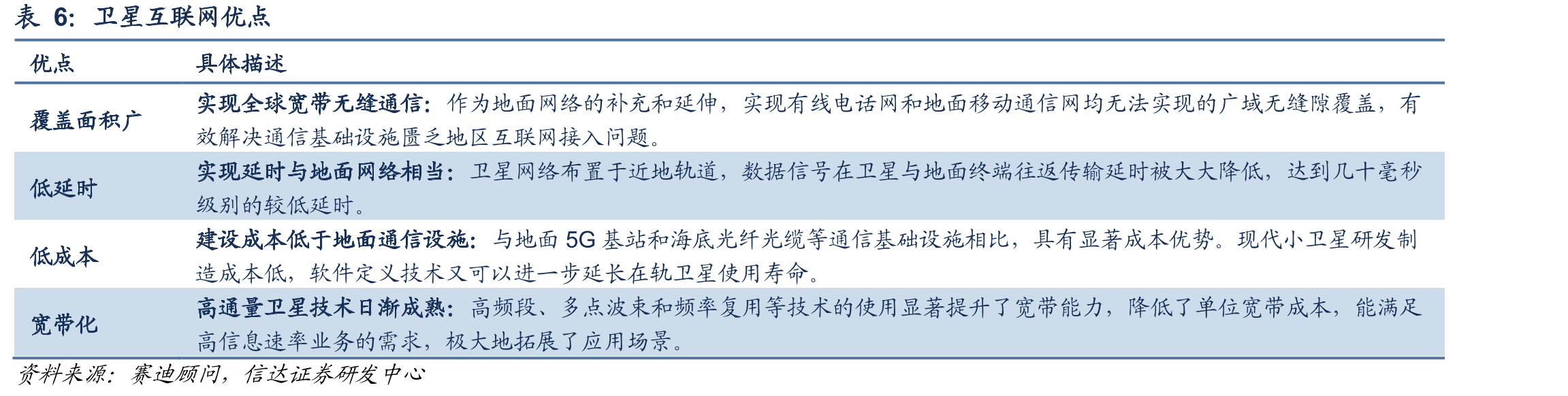 以华为为代表的国内企业在全球交换机市场份额持续提升_第4页