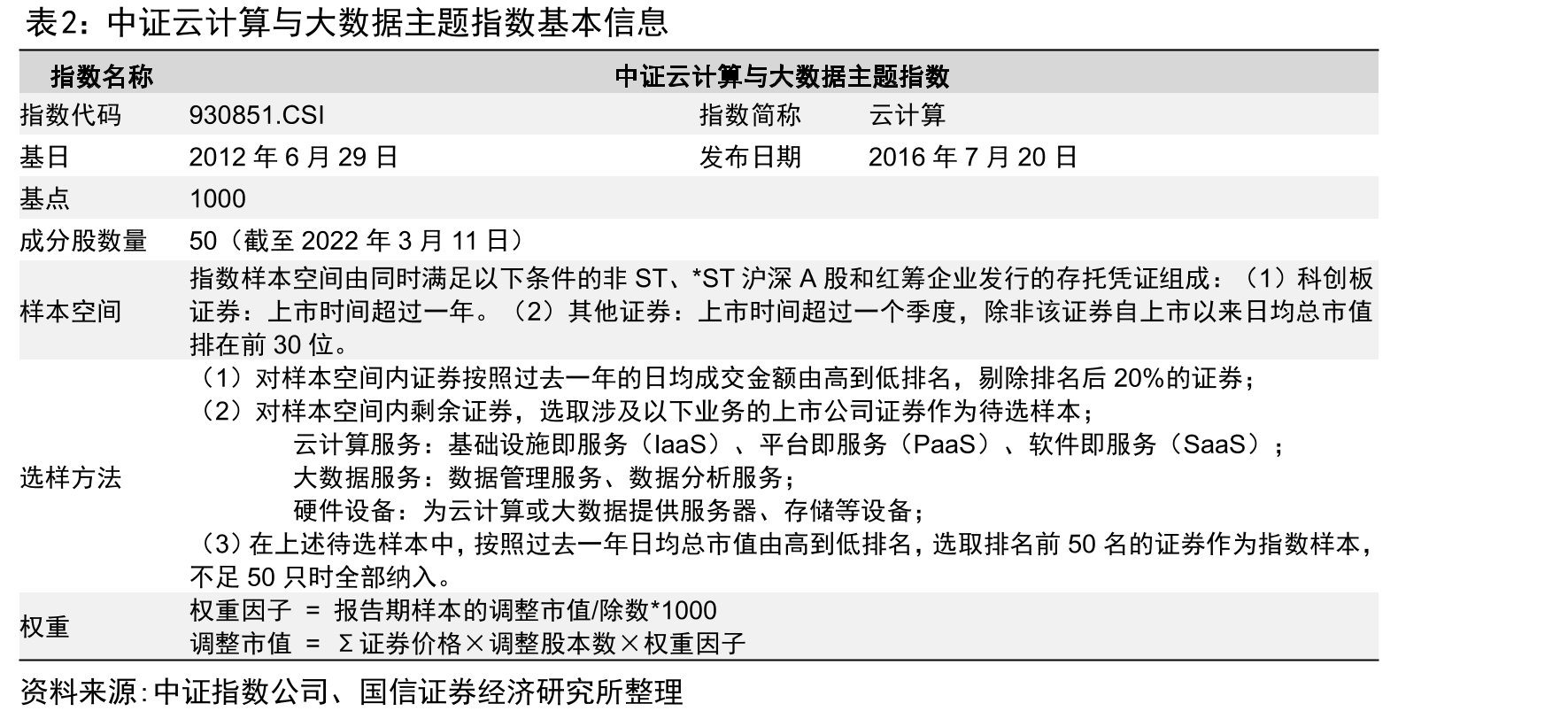 中国私有云市场规模（单位：亿元）及增速_第3页
