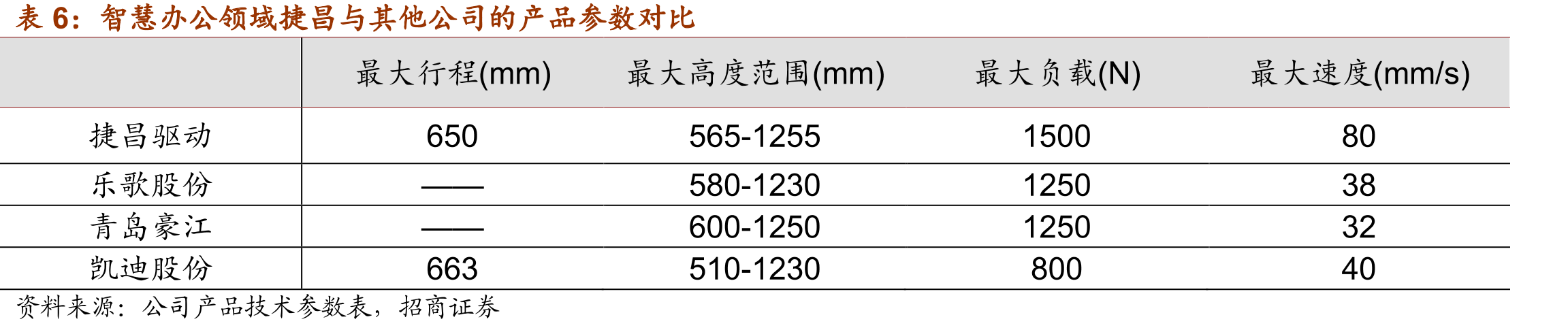 具备消费潜力的年轻群体对升降桌关注度较大_第2页