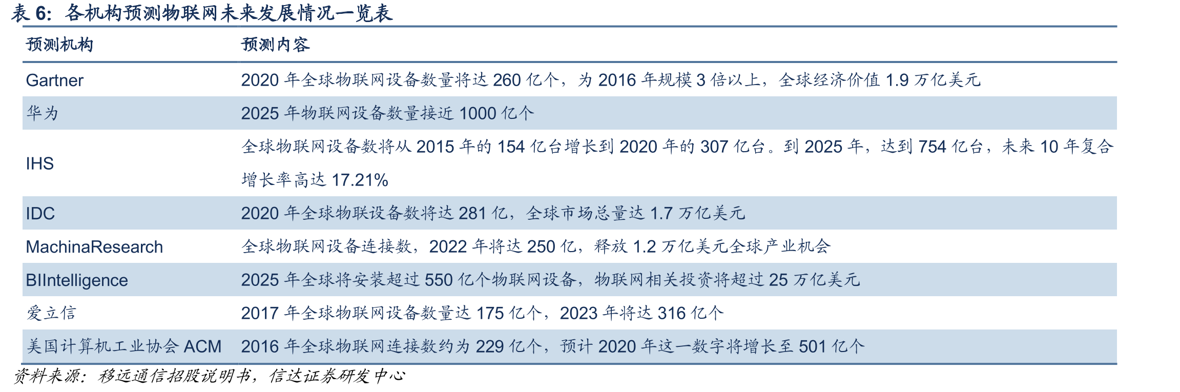 不同通信协议智能锁解决方案的功能差异与应用对比_第2页
