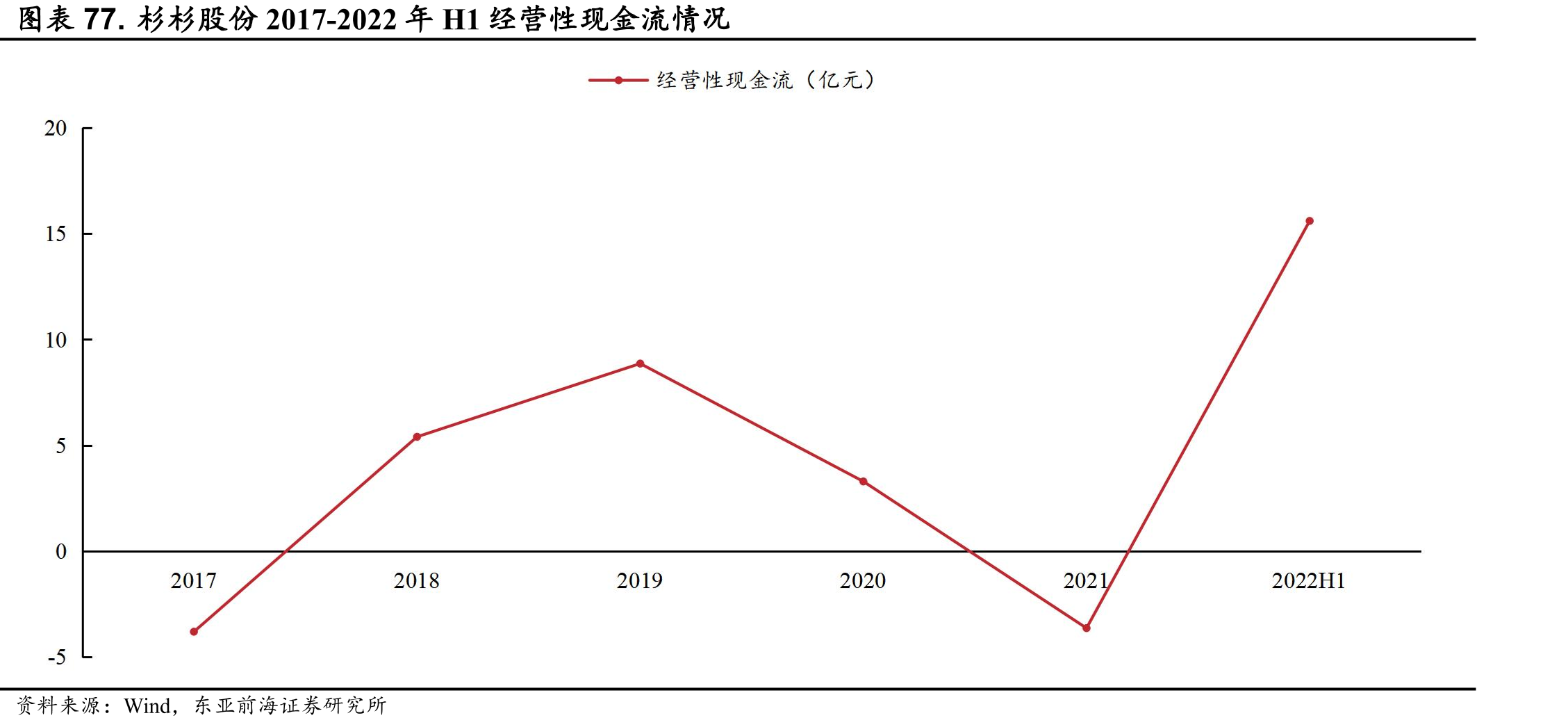 贝特瑞股权架构图（截至2022年半年报）_第4页