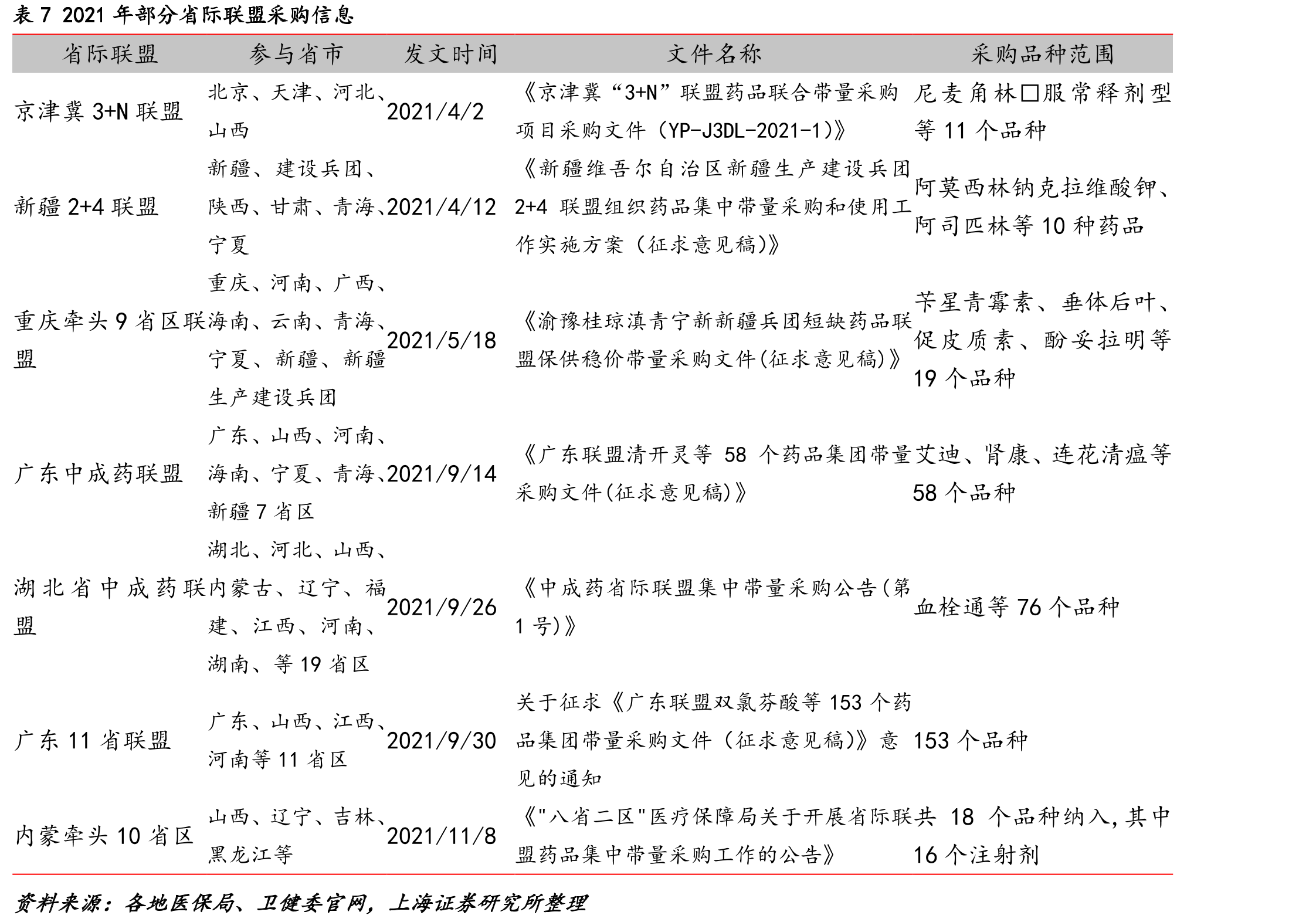 表15产品质量比较（高保真DNA聚合酶公司PCR系列、基因测序系列生物试剂产品的关键_第2页
