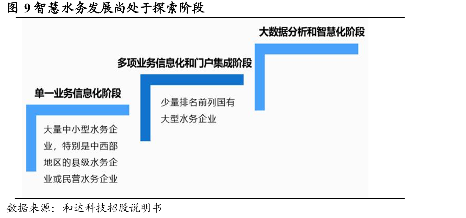 图1公司当前处于全面发展阶段_第5页